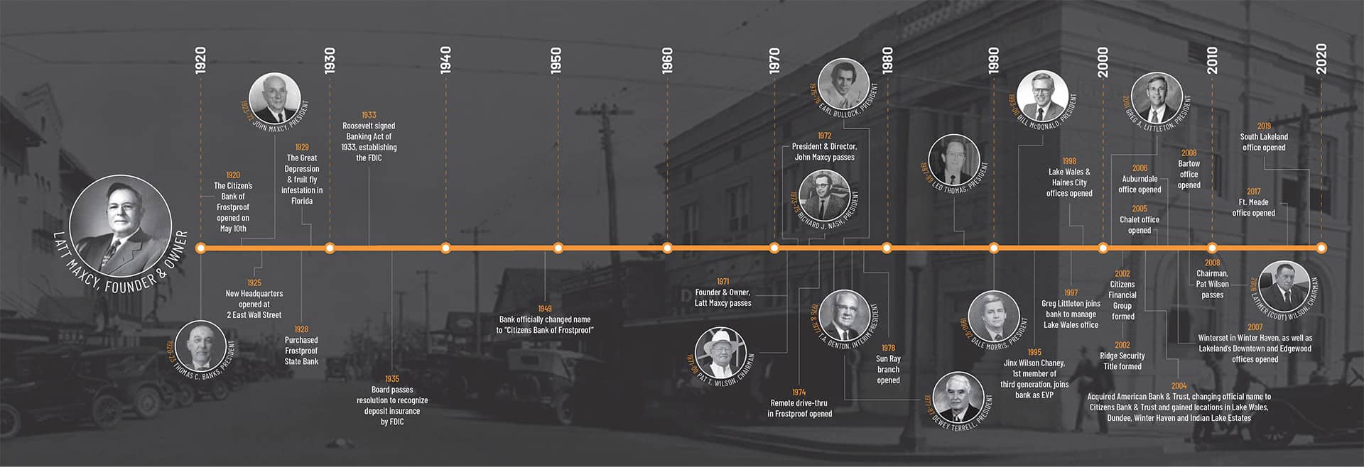 CBT 100year Timeline